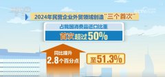 609万、126%、513%！透过数字读懂平易近营